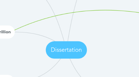 Mind Map: Dissertation