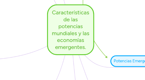 Mind Map: Características de las potencias mundiales y las economías emergentes.