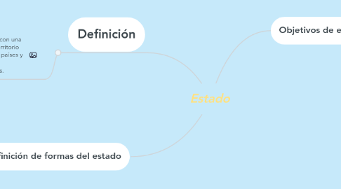 Mind Map: Estado