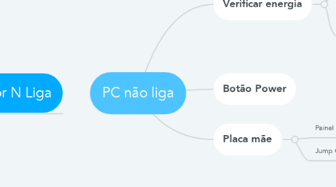 Mind Map: PC não liga