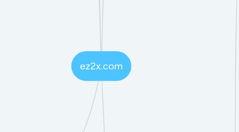 Mind Map: ez2x.com