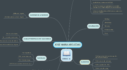Mind Map: JOSE MARIA ARGUEDAS