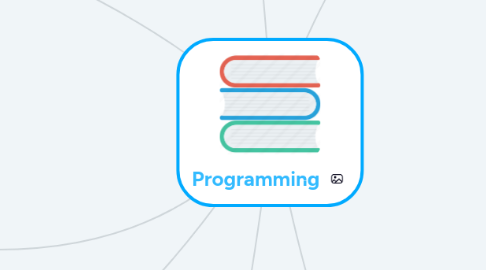 Mind Map: Programming