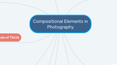 Mind Map: Compositional Elements in Photography