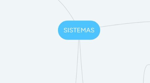 Mind Map: SISTEMAS