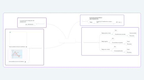 Mind Map: TRABAJO MECANICO