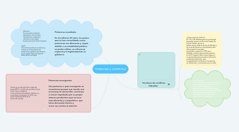 Mind Map: Potencias y conflictos