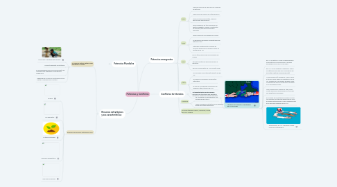 Mind Map: Potencias y Conflictos