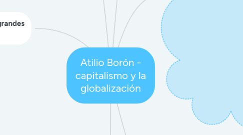 Mind Map: Atilio Borón - capitalismo y la globalización