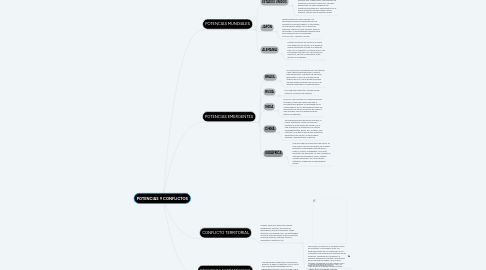 Mind Map: POTENCIAS Y CONFLICTOS