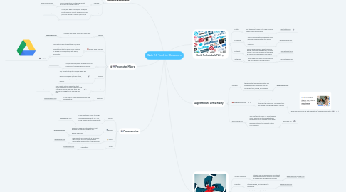 Mind Map: Web 2.0 Tools in Classroom