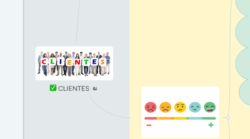 Mind Map: CLIENTES