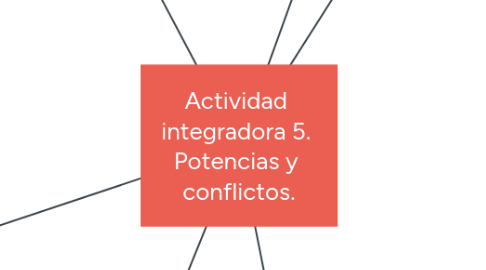 Mind Map: Actividad integradora 5. Potencias y conflictos.
