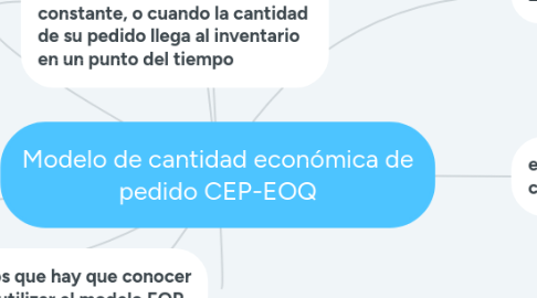 Mind Map: MAPA CONCEPTUAL- CONTABILIDAD V