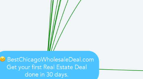 Mind Map: BestChicagoWholesaleDeal.com Get your first Real Estate Deal done in 30 days.
