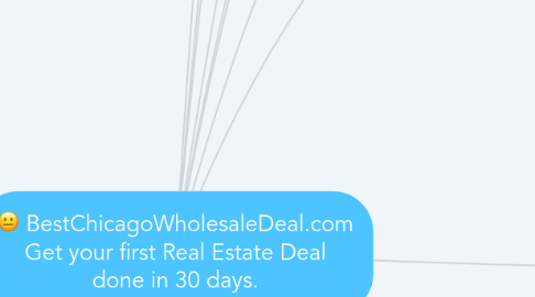 Mind Map: BestChicagoWholesaleDeal.com Get your first Real Estate Deal done in 30 days.