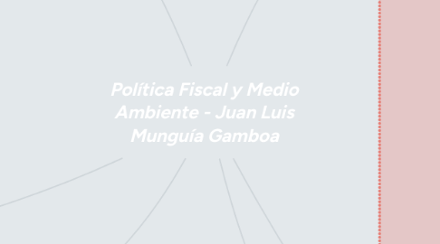Mind Map: Política Fiscal y Medio Ambiente - Juan Luis Munguía Gamboa