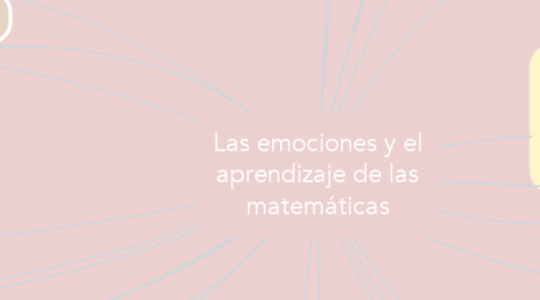 Mind Map: Las emociones y el aprendizaje de las matemáticas