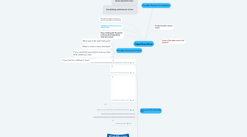 Mind Map: Supporting Johnny