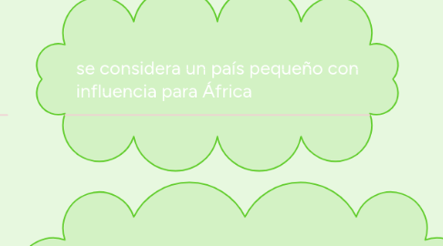 Mind Map: potencias mundiales, emergentes y conflictos.