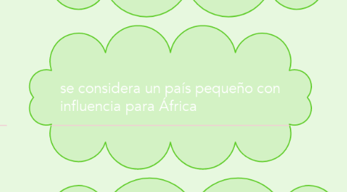 Mind Map: :slightly_smiling_face: :white_check_mark: :heart: potencias mundiales, emergentes y conflictos.