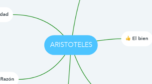 Mind Map: ARISTOTELES