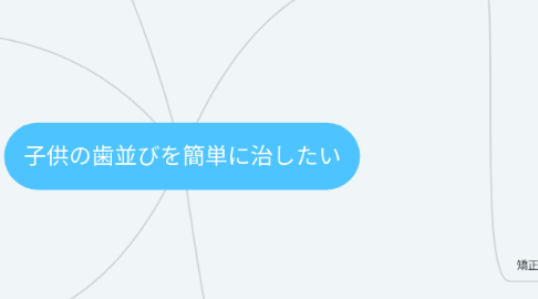 Mind Map: 子供の歯並びを簡単に治したい