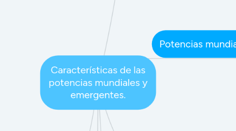 Mind Map: Características de las potencias mundiales y emergentes.