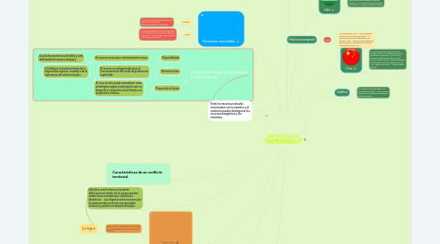 Mind Map: CARACTERÍSTICAS DE LAS POTENCIAS MUNDIALES Y LAS ECONOMÍAS EMERGENTES V