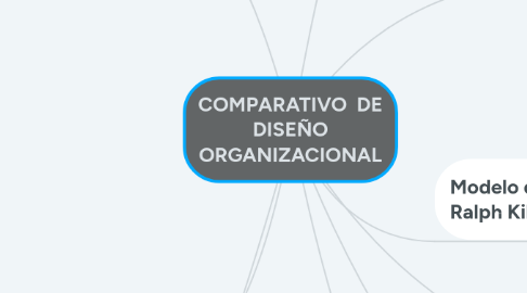 Mind Map: COMPARATIVO  DE DISEÑO ORGANIZACIONAL