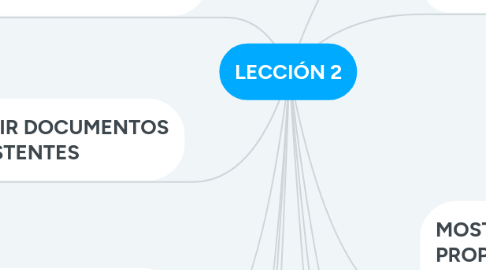 Mind Map: LECCIÓN 2