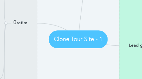 Mind Map: Clone Tour Site - 1
