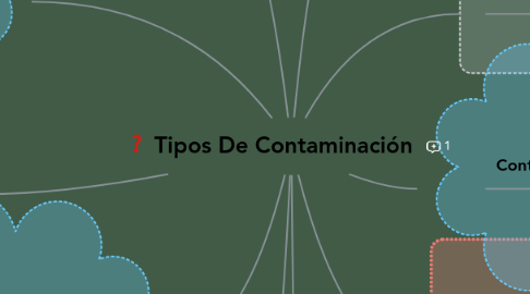 Mind Map: Tipos De Contaminación