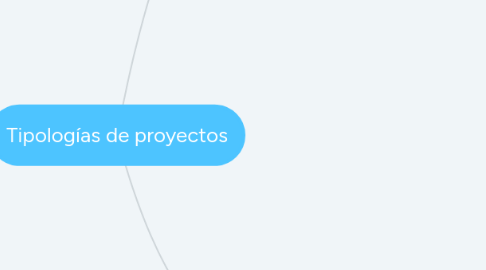 Mind Map: Tipologías de proyectos