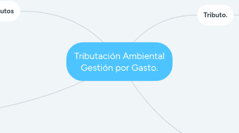 Mind Map: Tributación Ambiental Gestión por Gasto.