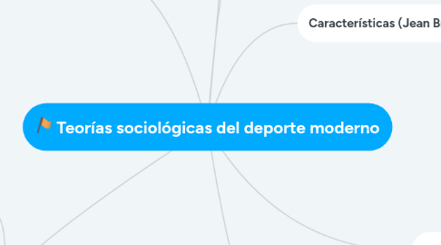 Mind Map: Teorías sociológicas del deporte moderno