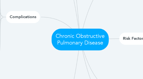 Mind Map: Chronic Obstructive Pulmonary Disease
