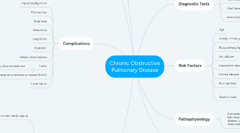 Mind Map: Chronic Obstructive Pulmonary Disease