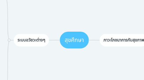 Mind Map: สุขศึกษา