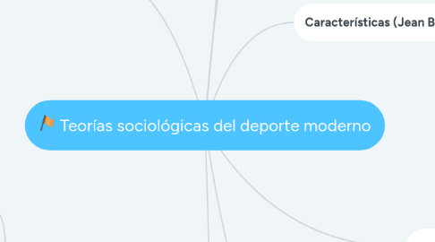 Mind Map: Teorías sociológicas del deporte moderno