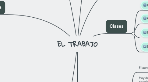 Mind Map: EL TRABAJO