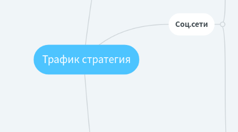 Mind Map: Трафик стратегия