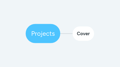 Mind Map: BlueBird