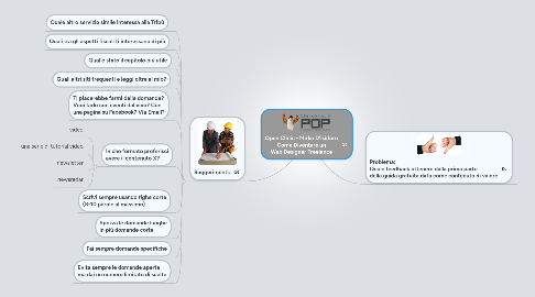 Mind Map: Open Clinic - Mirko D'Isidoro Come Diventare un Web Designer Freelance