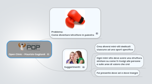 Mind Map: Open Clinic - Maurizio Gagliardi