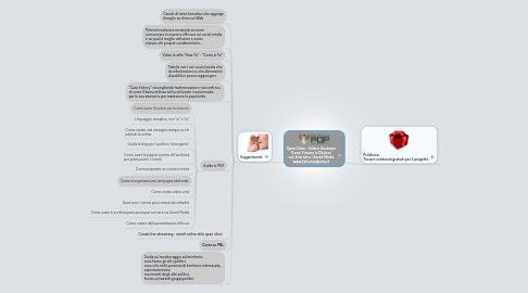 Mind Map: Open Clinic - Valerio Quatrano Come Vincere le Elezioni con Internet e i Social Media www.faicomeobama.it