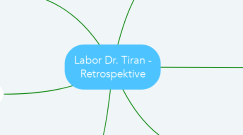 Mind Map: Labor Dr. Tiran - Retrospektive