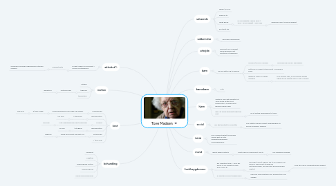 Mind Map: Tove Madsen