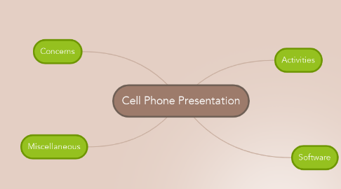 Mind Map: Cell Phone Presentation