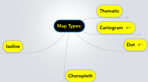 Mind Map: Map Types: